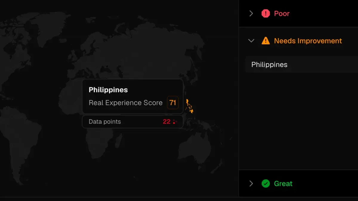 Real User Experience Score of user from Philippines