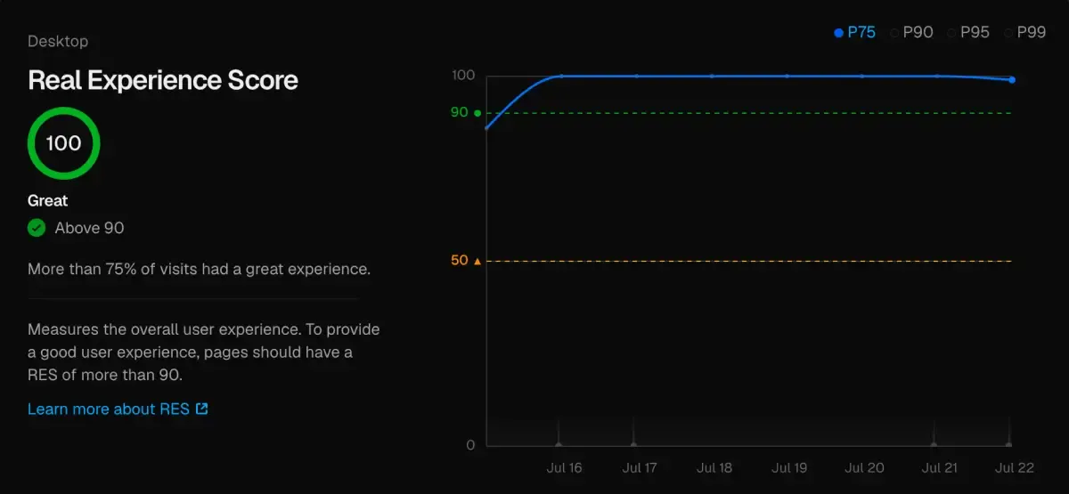 Real Experience Score in desktop
